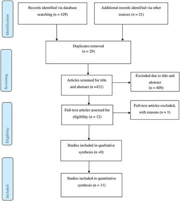 Immune reconstitution inflammatory syndrome, a controversial burden in the East African context: a systematic review and meta-analysis